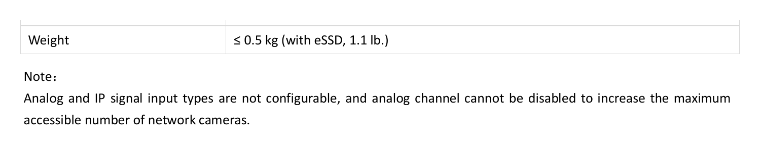 DVR-E08G-B 外形尺寸圖 151 × 121 × 46 mm (5.94 × 4.76 × 1.81 inch)｜重量 ≤ 0.5 kg (with eSSD, 1.1 lb.)｜Unit: mm
