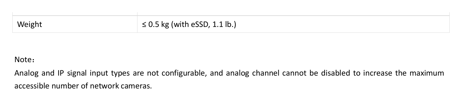 DVR-E08G-D 外形尺寸圖 151 × 121 × 46 mm (5.94 × 4.76 × 1.81 inch)｜重量 ≤ 0.5 kg (with eSSD, 1.1 lb.)｜Unit: mm