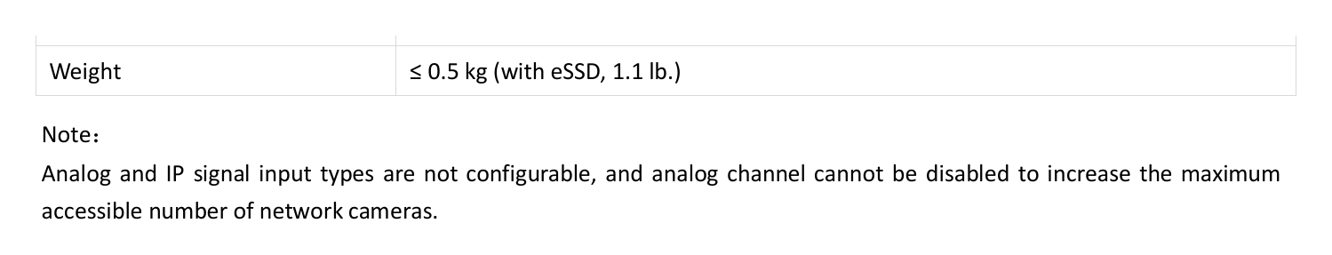 DVR-E08Q-B 外形尺寸圖 170 × 121.6 × 46 mm (6.7 × 4.79 × 1.81 inch)｜重量 ≤ 0.5 kg (with eSSD, 1.1 lb.)｜Unit: mm