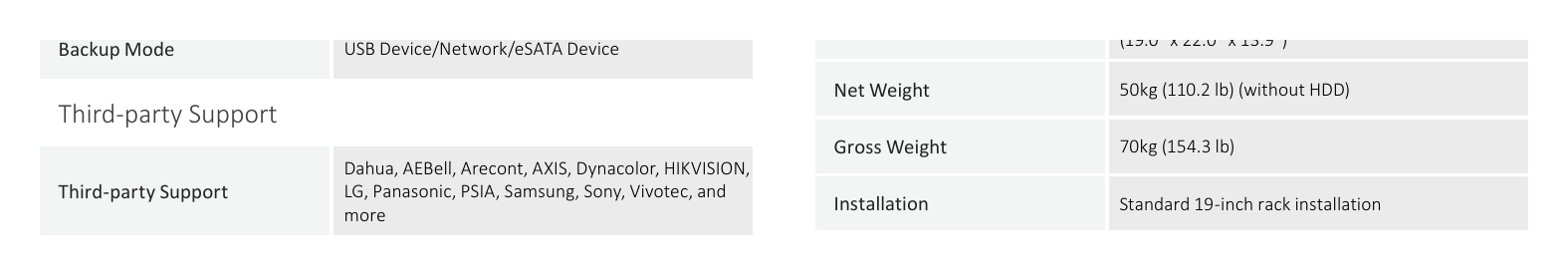 EVS7048S-R 外形尺寸圖 詳見圖示｜Unit: mm