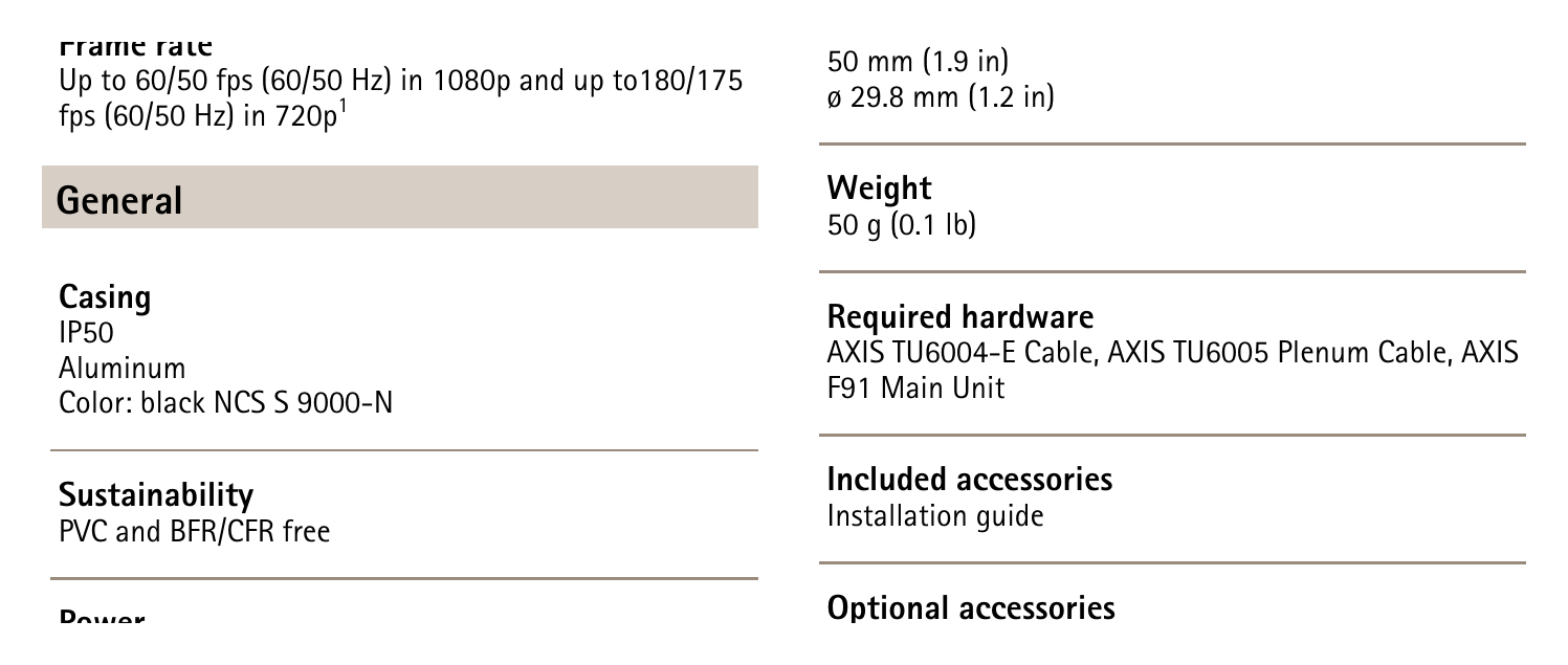 F2115-R-VARIFOCAL-SENSOR 外形尺寸圖 詳見圖示｜Unit: mm