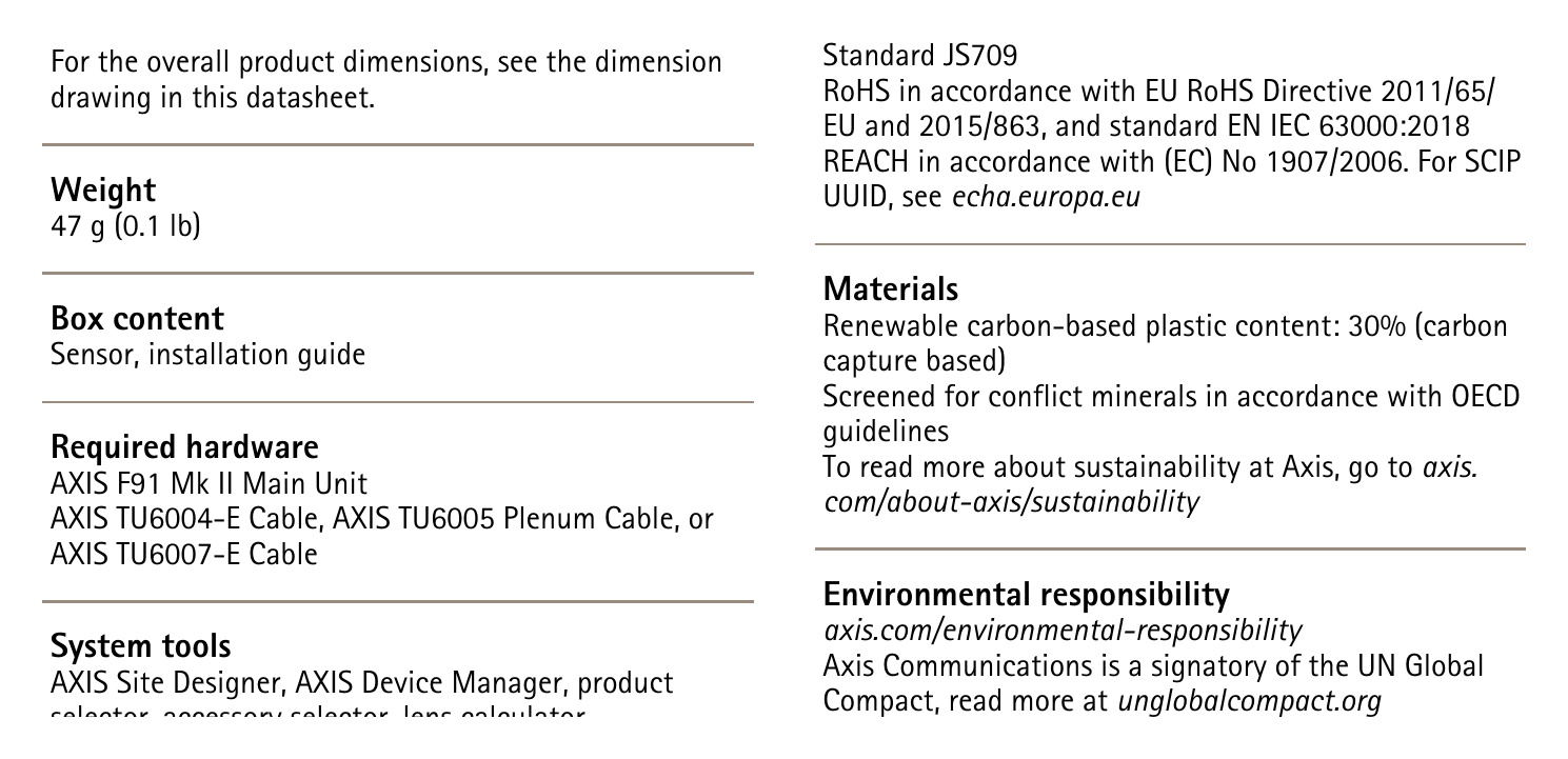 F2180-TE-THERMAL-SENSOR 外形尺寸圖 PVC free, BFR/CFR free in accordance with JEDEC/ECA｜重量 UUID, see echa.europa.eu Materials｜Unit: mm