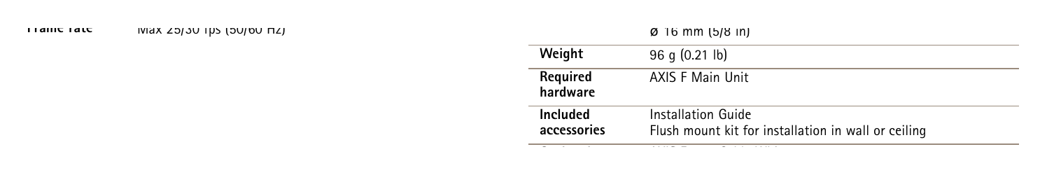F34-SURVEILLANCE-SYSTEM 外形尺寸圖 37.5 mm (1 1/2 in)｜重量 96 g (0.21 lb)｜Unit: mm