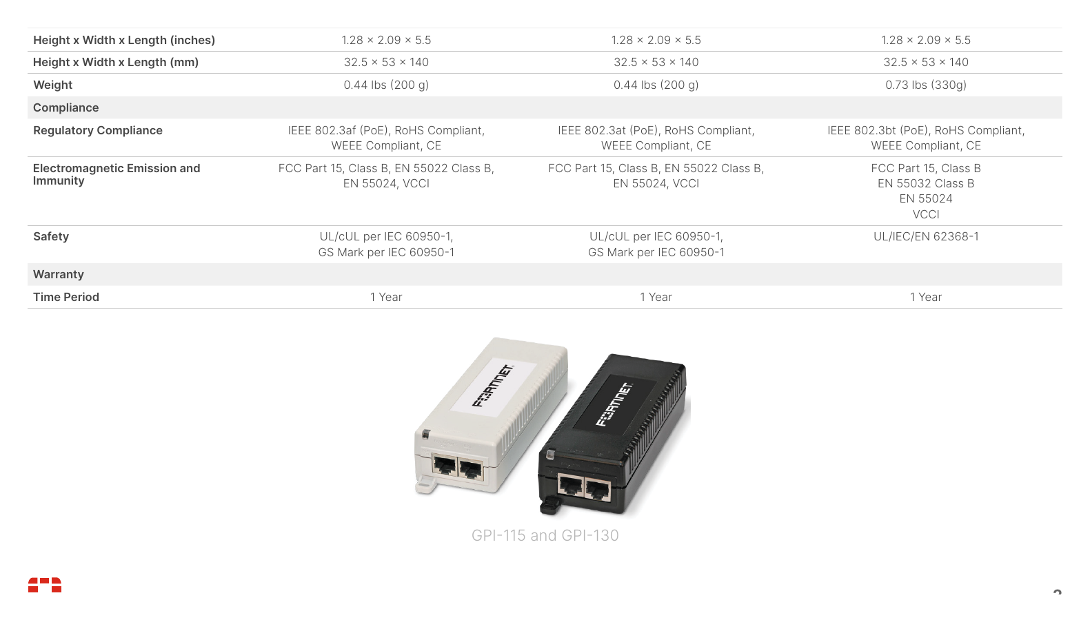 FORTINET-GPI115 外形尺寸圖 詳見圖示｜Unit: mm