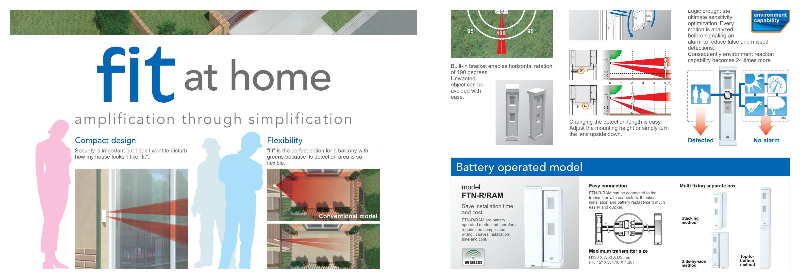 FTN-RAM 外形尺寸圖 OPTION｜重量 100 g (3.5 oz.) 190 g (6.7 oz.) Connector for POWER and ALARM,｜Unit: mm