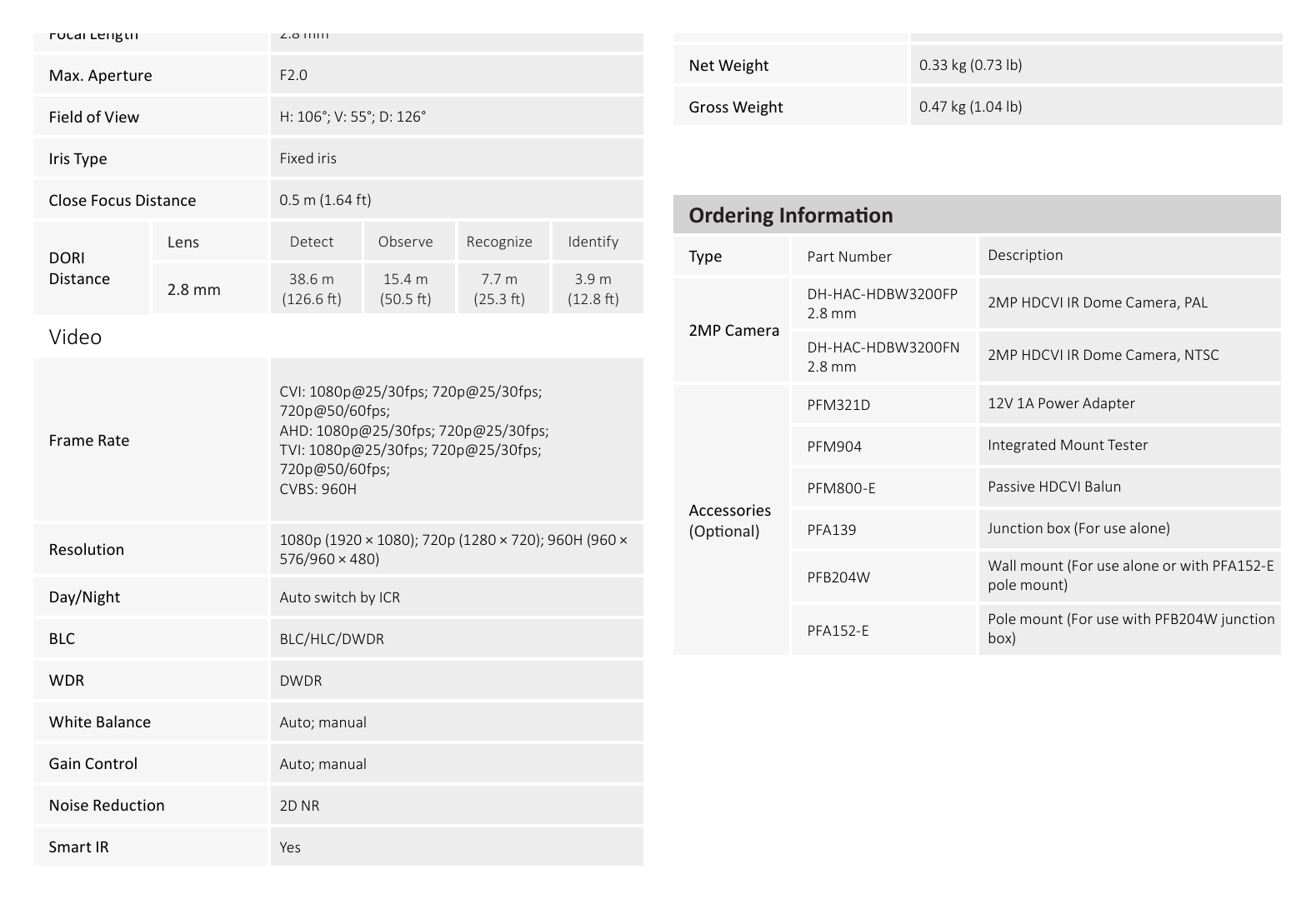 HAC-HDBW3200F-S5 外形尺寸圖 Φ106.0 mm × 50.3 mm (Φ4.17" × 1.98" )｜Unit: mm