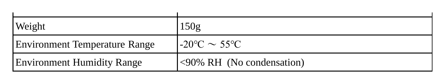 HBT-BMS-R718G 外形尺寸圖 Main Part: L: 112mm*W: 65mm*H: 32mm｜重量 150g｜Unit: mm