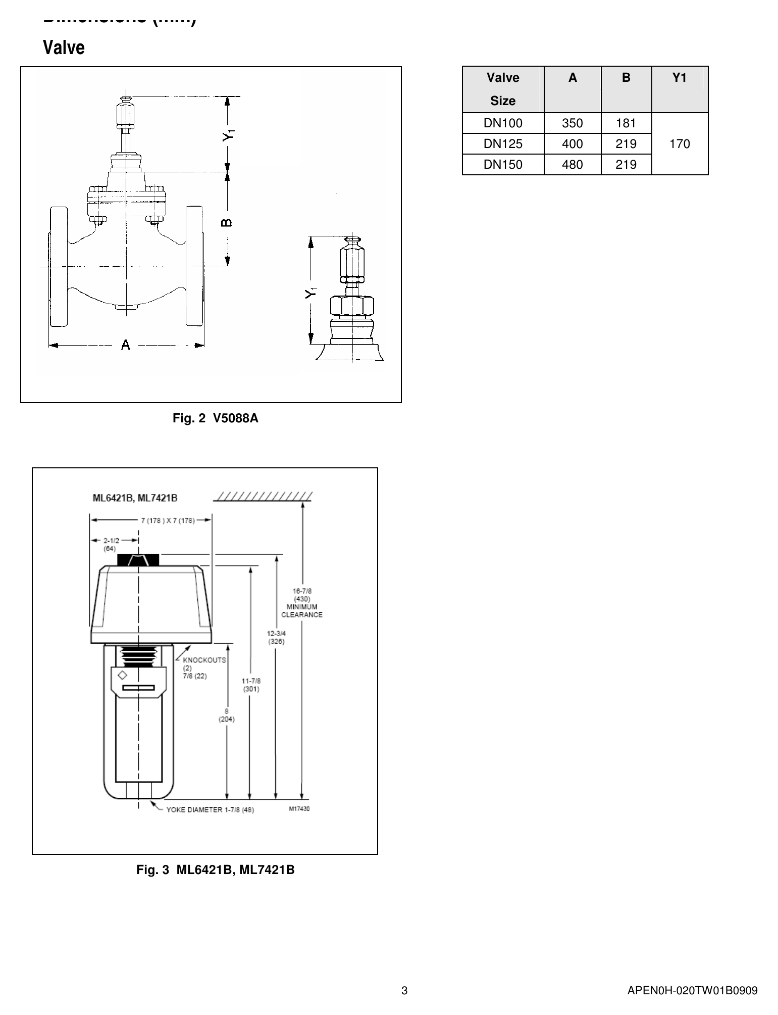 HBT-BMS-V5088A 外形尺寸圖 See Fig. 2 Trim｜Unit: mm