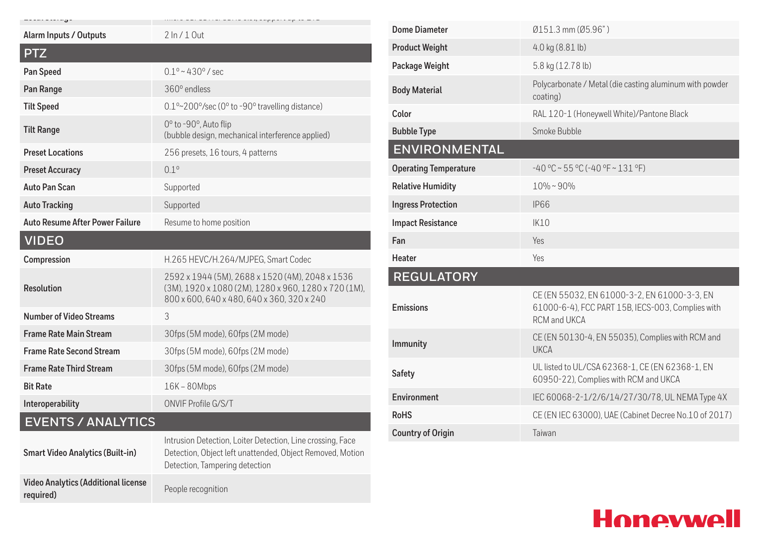 HBT-SEC-70S-HC70WZ5E30 外形尺寸圖 詳見圖示｜Unit: mm
