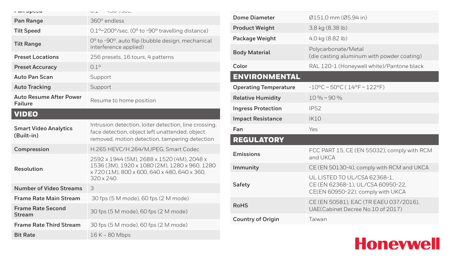 HBT-SEC-70S-HC70WZ5I30 外形尺寸圖 169,4 mm (6.67 in) 191,2 mm (7.52 in) 52,7 mm (2.07 in) 21,8 mm (0.86 in) Ø 196,8 mm (Ø 7.75 in) Ø 222,0 mm (Ø 8.74 in)