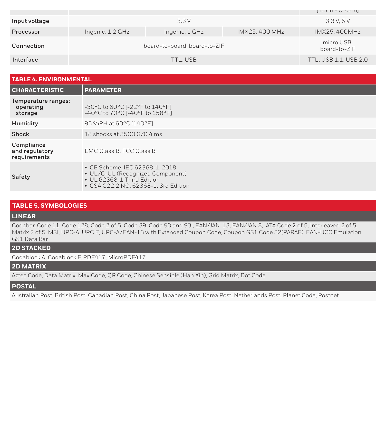 HONEYWELL-GEN8-2D-DECODER-BOARD 外形尺寸圖 詳見圖示｜Unit: mm