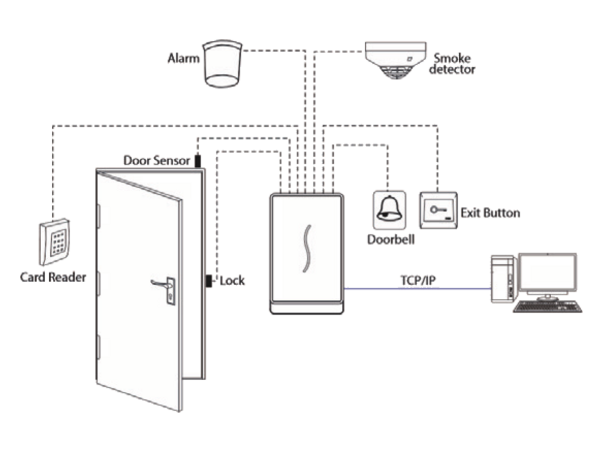 HORUSE2 ZKTeco Android-based Biometric Terminal for 產品圖片