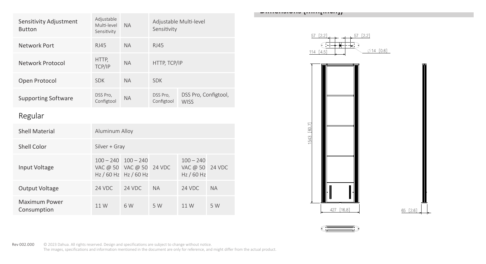 ISC-EAR6-C108-G02 外形尺寸圖 16.81”× 2.56”) (60.75" ×｜Unit: mm