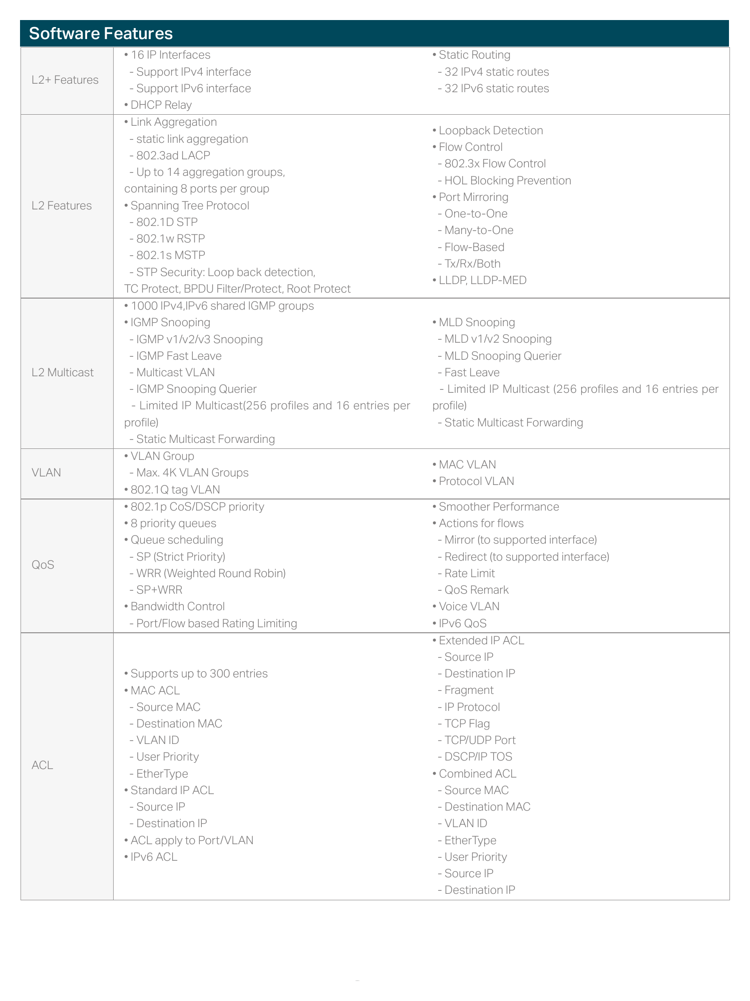 JETSTREAM-T1600-SERIES-SMART-SWITCHES 外形尺寸圖 詳見圖示｜Unit: mm