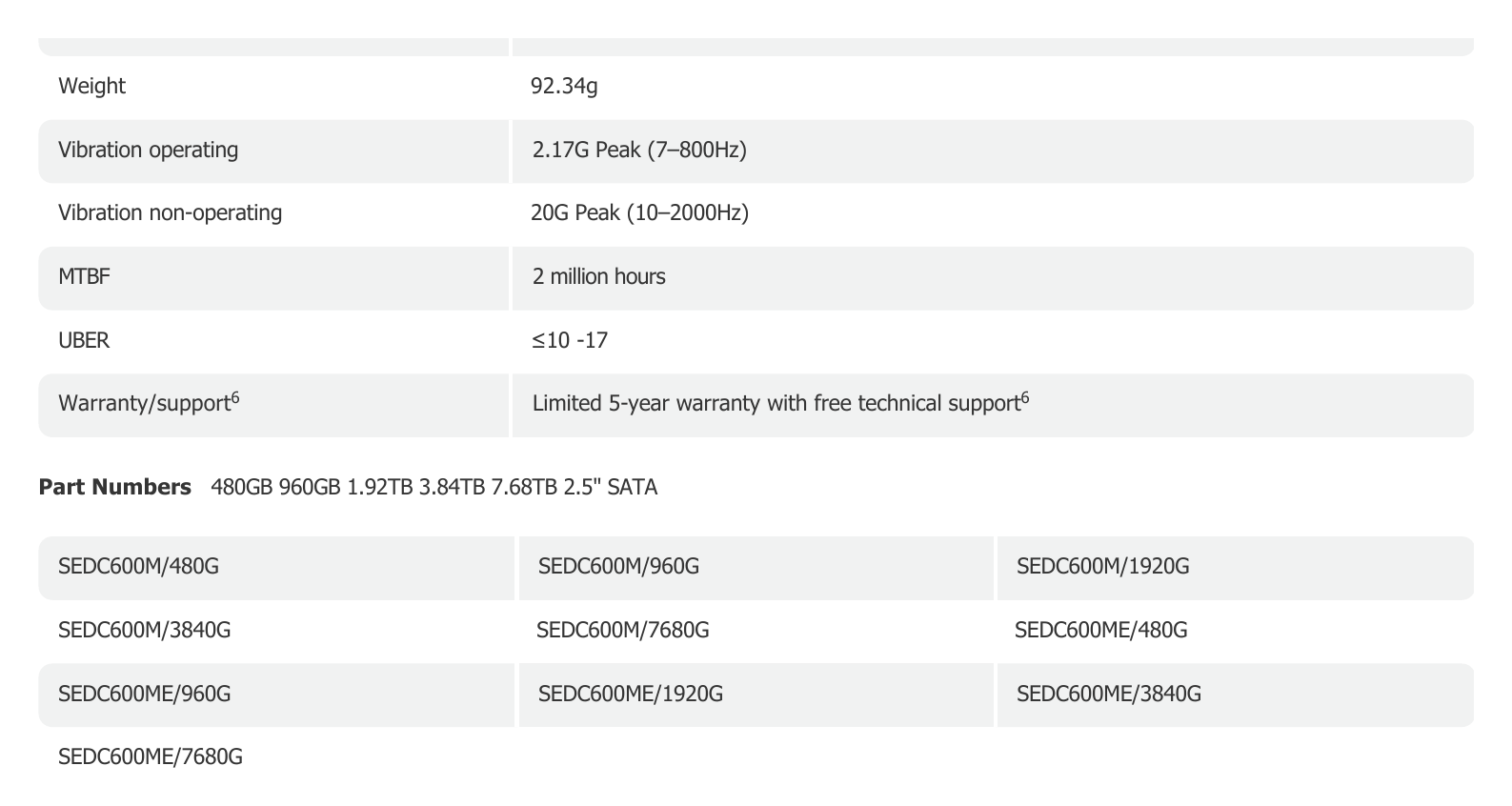 Kingston DC600M 外形尺寸圖 69.9mm x 100mm x 7mm｜重量 92.34g｜Unit: mm