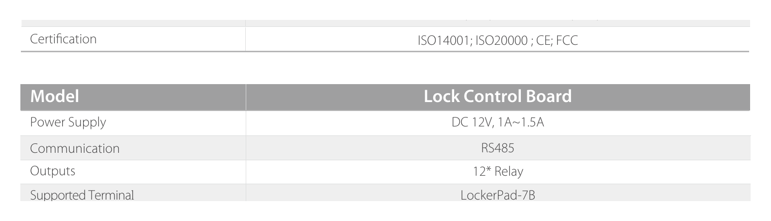LOCKERPAD-7B 外形尺寸圖 113*210*22 (mm) / 4.4*8.3*0.87(inch)｜Unit: mm