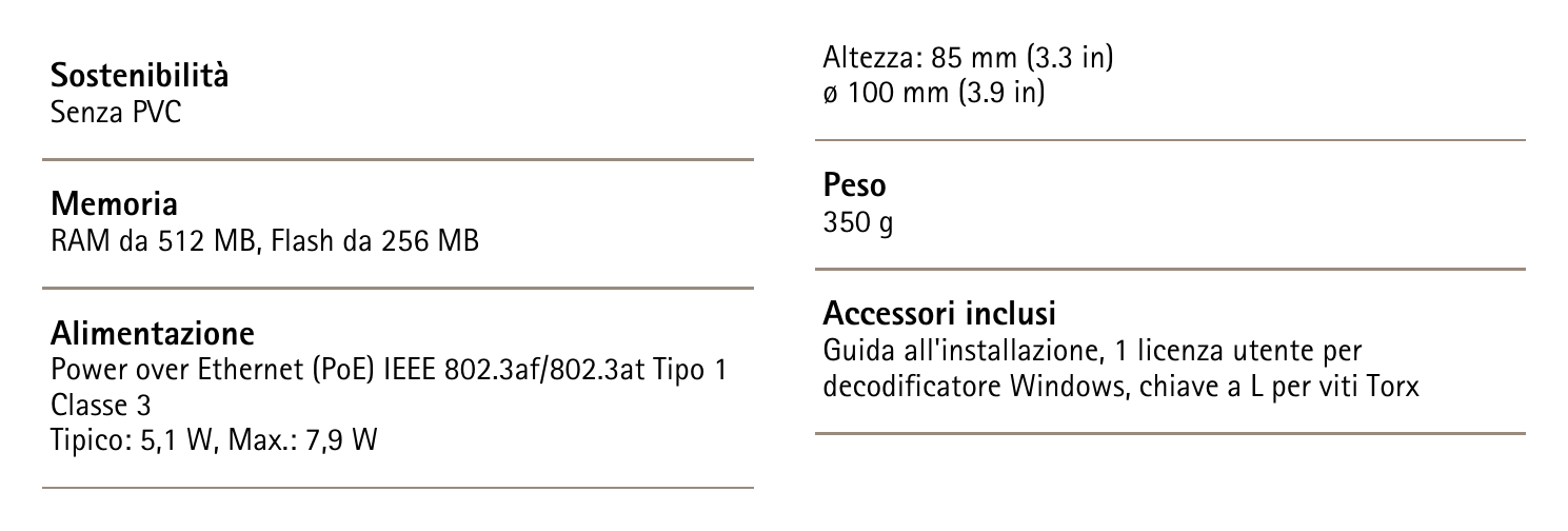 M3106-L-MK-II 外形尺寸圖 詳見圖示｜Unit: mm