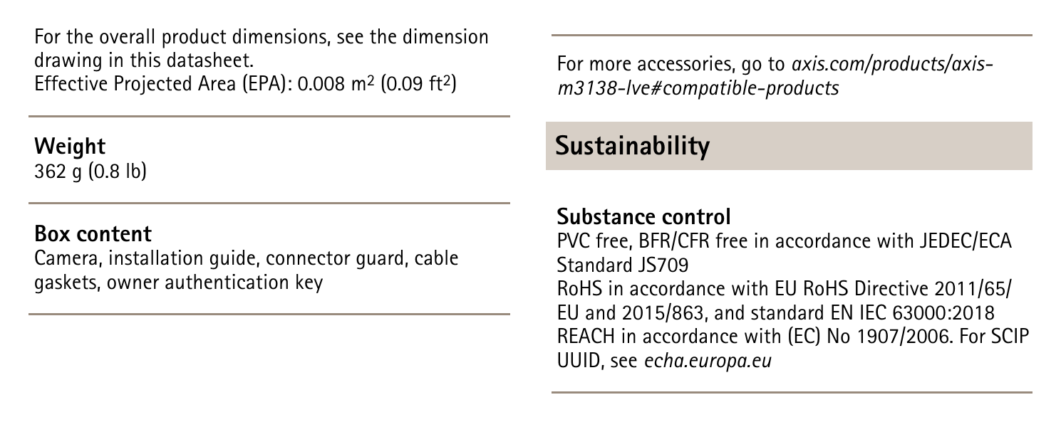 M3138-LVE 外形尺寸圖 AXIS Surveillance Cards｜重量 Sustainability Substance control｜Unit: mm