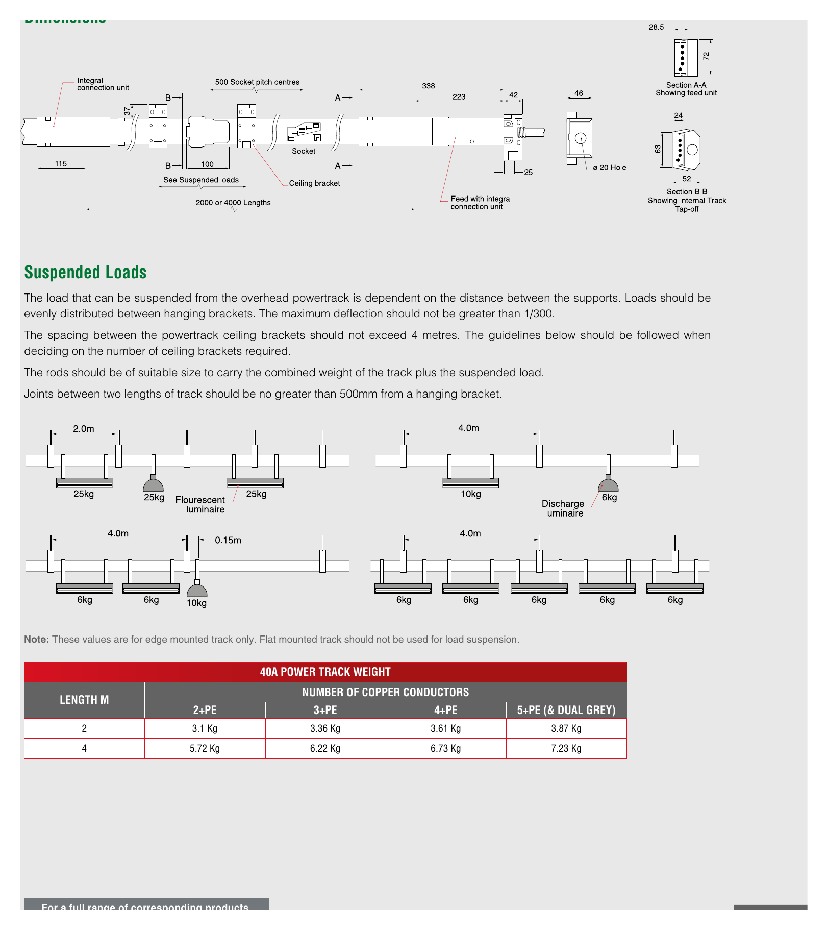 MK-ELECTRIC-N0-49 外形尺寸圖 DIMENSIONS DIMENSIONS 55 x 55mm 55 x 55mm 55 x 55mm｜重量 of another detector. One Switch Manual input to turn luminaires o