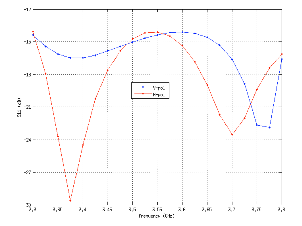 NANOM365-DS ubiquiti 3.65GHz Carrier Class Performance 產品圖片