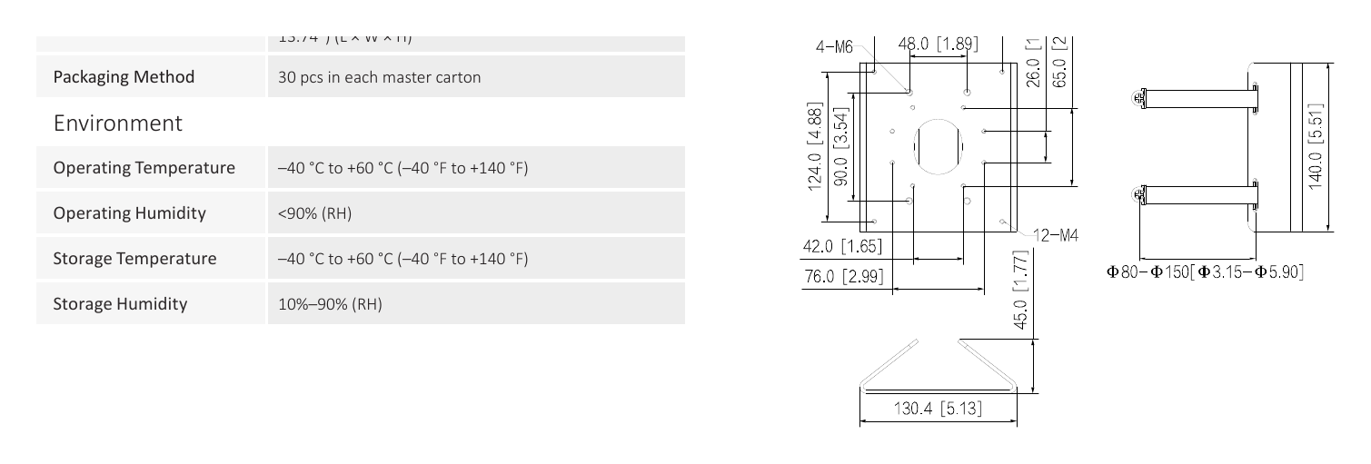 PFA156 外形尺寸圖 (L × W × H)|Unit: mm