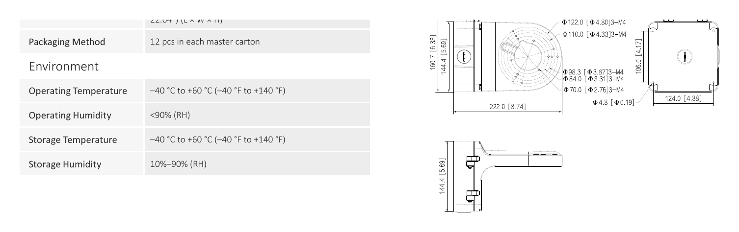 PFB206W 外形尺寸圖 5.68") (L × W × H)｜Unit: mm