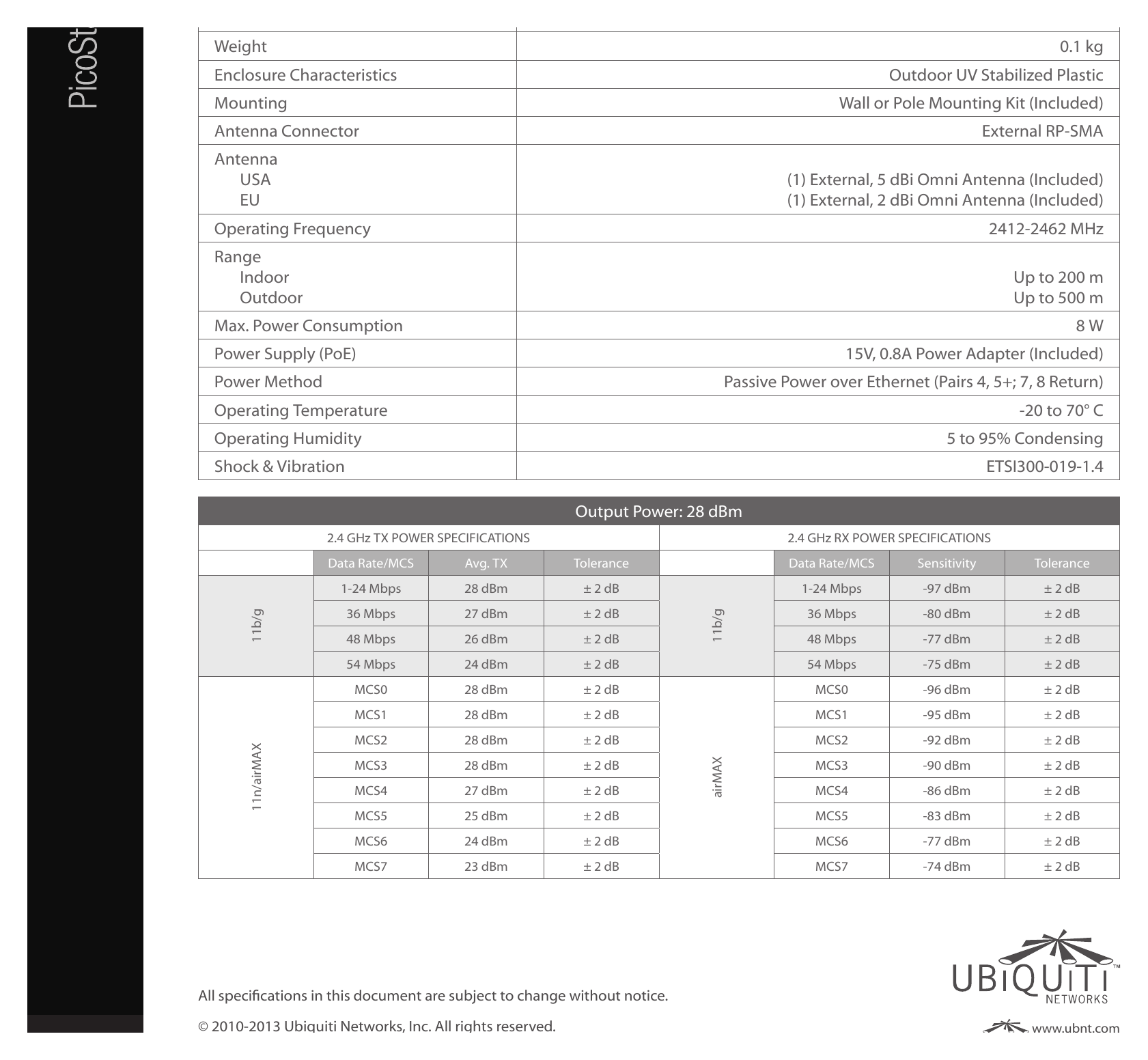 PICOM2HP-DS 外形尺寸圖 136 x 20 x 39 mm｜重量 0.1 kg｜Unit: mm