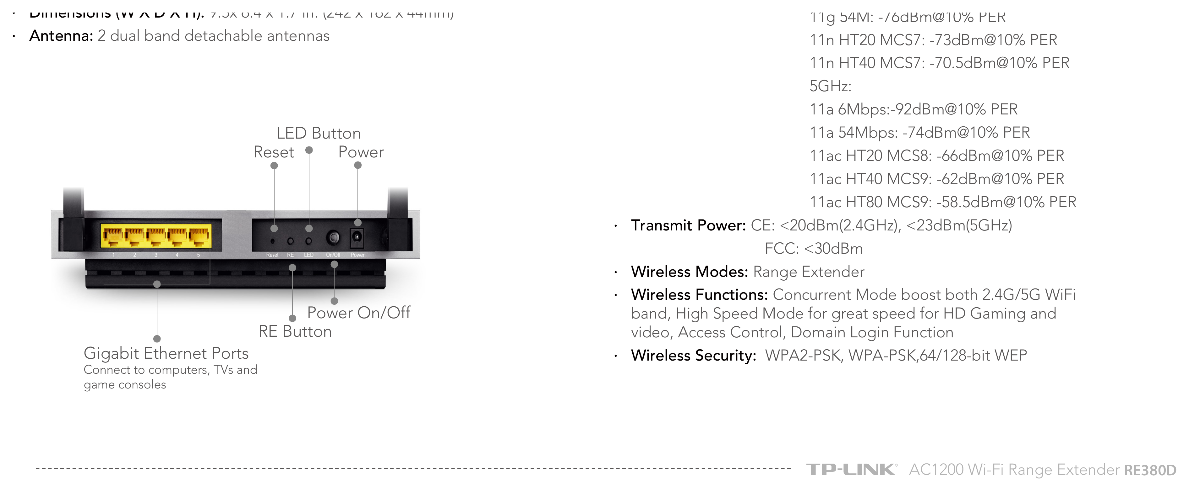 RE380D(EU)1.0 外形尺寸圖 詳見圖示｜Unit: mm