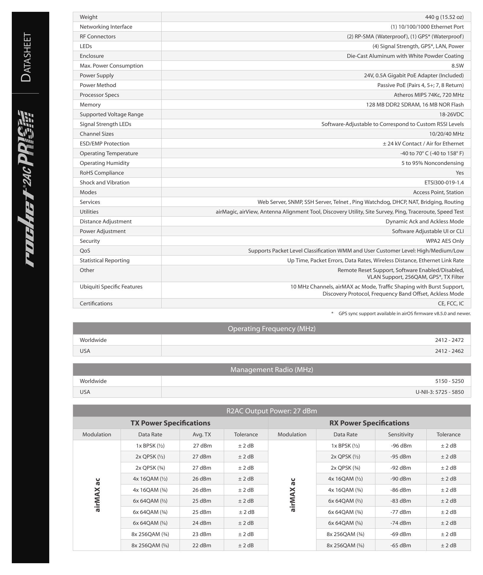 ROCKET-R2AC-DS 外形尺寸圖 88 x 40 x 230 mm (3.47 x 1.58 x 9.06")｜重量 440 g (15.52 oz)｜Unit: mm