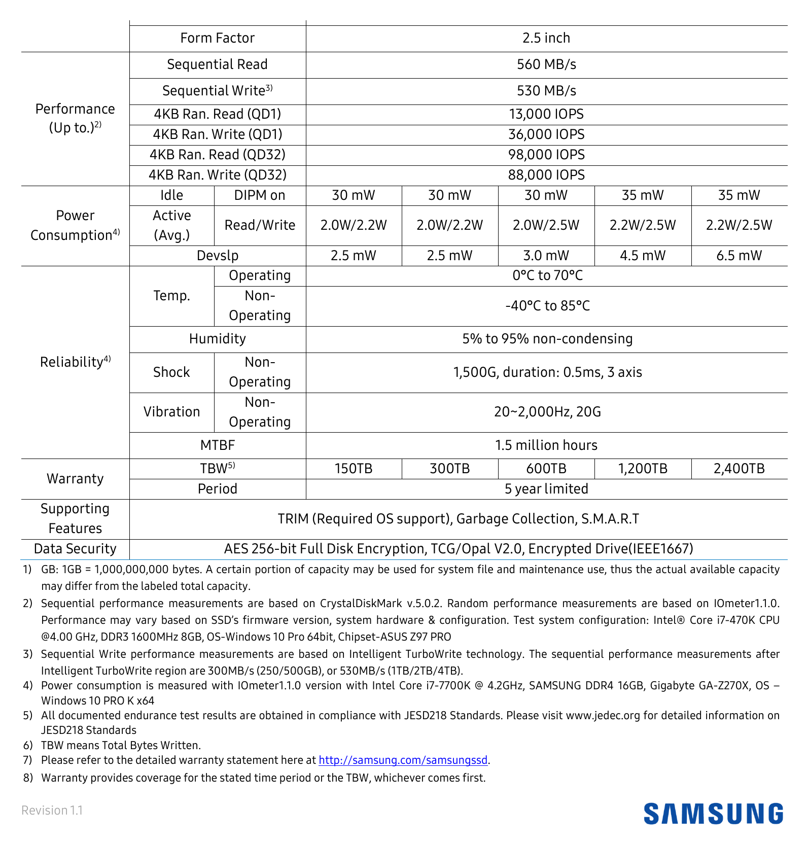 Samsung 870 EVO 1TB 外形尺寸圖 100x 69.85x 6.8(mm)｜Unit: mm