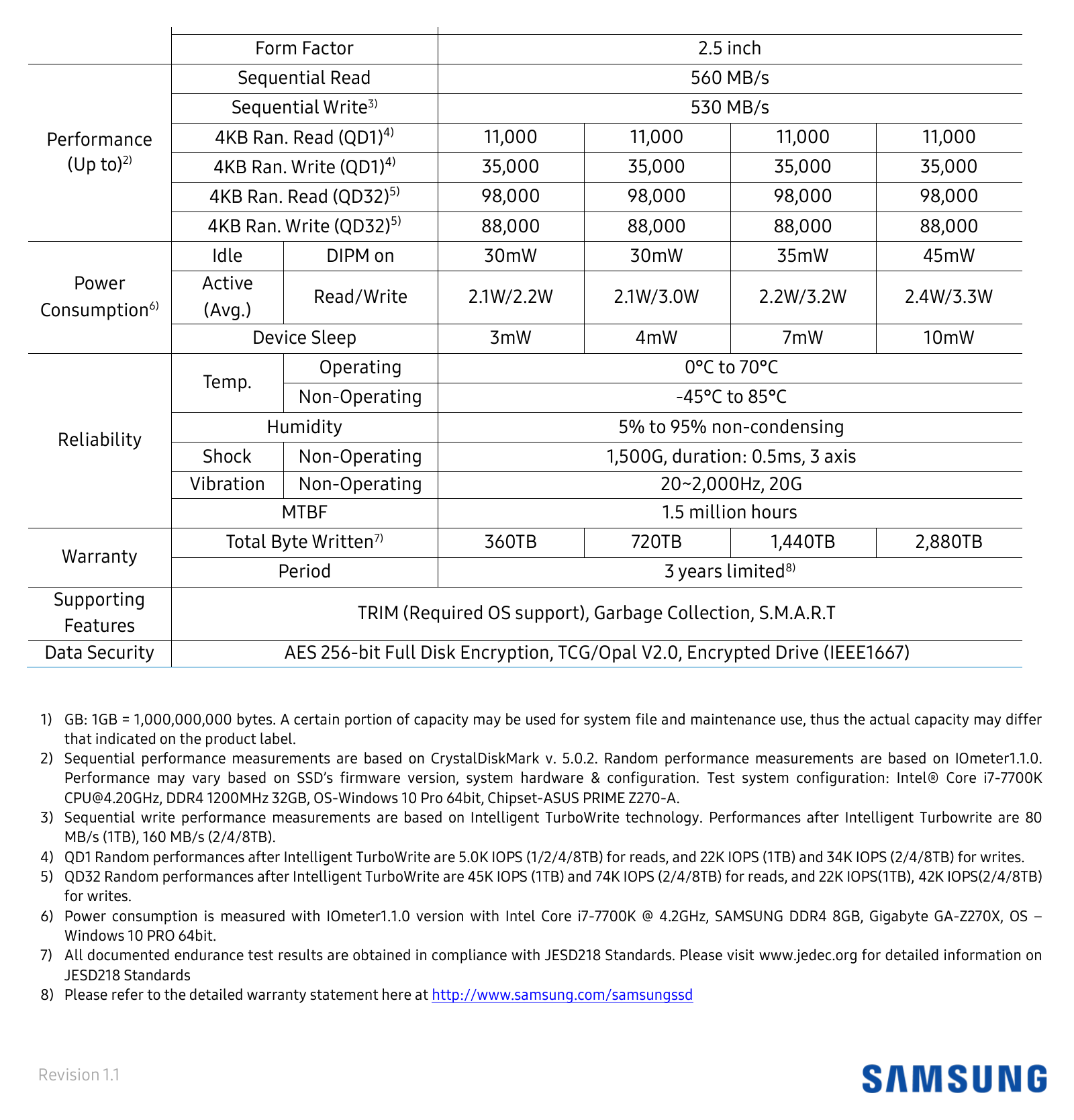 Samsung SSD 870 QVO 外形尺寸圖 100x 69.85x 6.8(mm)｜Unit: mm