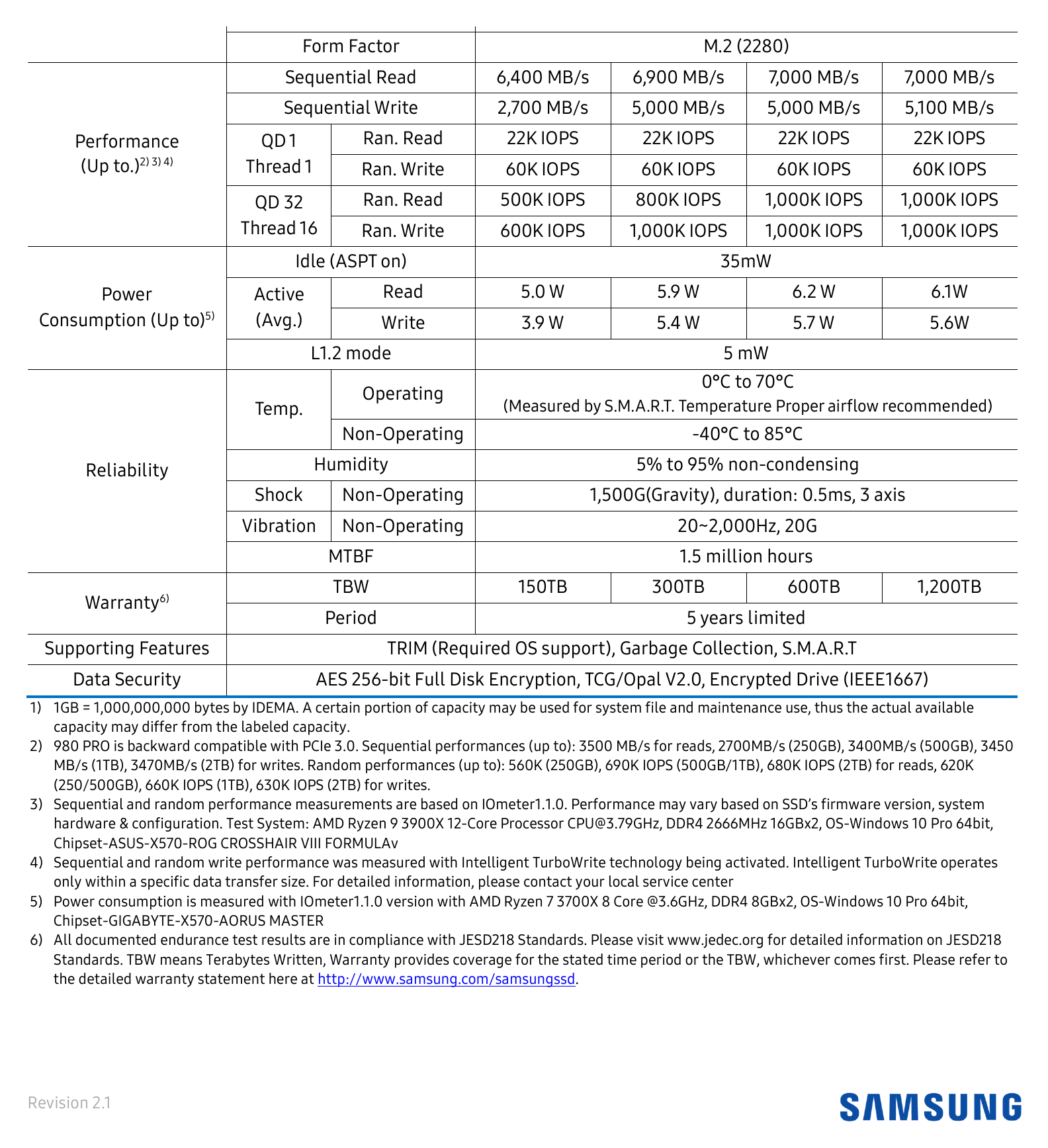 Samsung SSD 980 PRO 外形尺寸圖 Max 80.15 x Max 22.15 x Max 2.38 (mm)｜Unit: mm