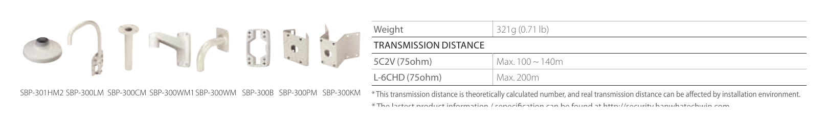 SCD-6081R 外形尺寸圖 Unit : mm (inch)｜重量 321g (0.71 lb) Transmission Distance 5C2V (75ohm) Max. 100 ~ 140m｜Unit: mm