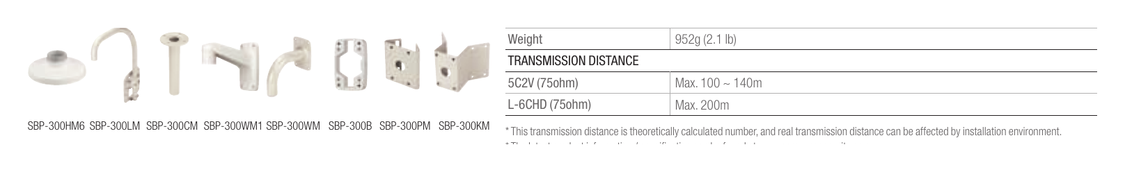 SCV-6081R 外形尺寸圖 Unit : mm (inch)｜重量 952g (2.1 lb) Transmission Distance 5C2V (75ohm) Max. 100 ~ 140m｜Unit: mm