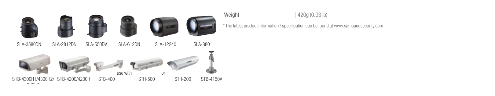 SNB-3002 外形尺寸圖 Unit : mm (inch)｜重量 420g (0.93 Ib) * The latest product information / specification can be found at www.samsungsecurity.
