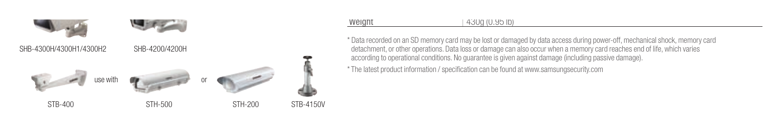 SNB-6005 外形尺寸圖 Unit : mm (inch) Bitrate Control Method H.264 : CBR or VBR, MJPEG : VBR｜重量 430g (0.95 lb) * Data recorded on an SD memor