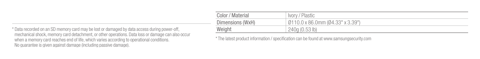 SND-L5013 外形尺寸圖 Unit : mm (inch)｜Unit: mm