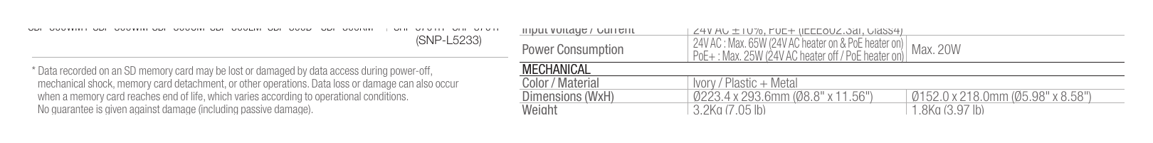 SNP-L5233H 外形尺寸圖 Unit : mm (inch) Video Compression Format H.264 (MPEG-4 part 10 / AVC), MJPEG｜Unit: mm