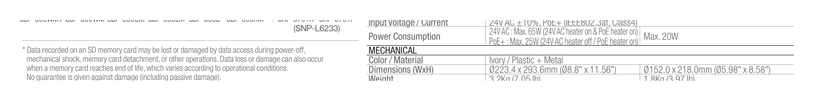 SNP-L6233 外形尺寸圖 Unit : mm (inch) Video Compression Format H.264 (MPEG-4 part 10 / AVC), MJPEG｜Unit: mm