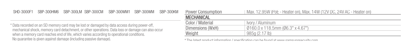 SNV-5084 外形尺寸圖 Unit : mm (inch) Audio Out Line out (3.5mm stereo mini jack)｜Unit: mm
