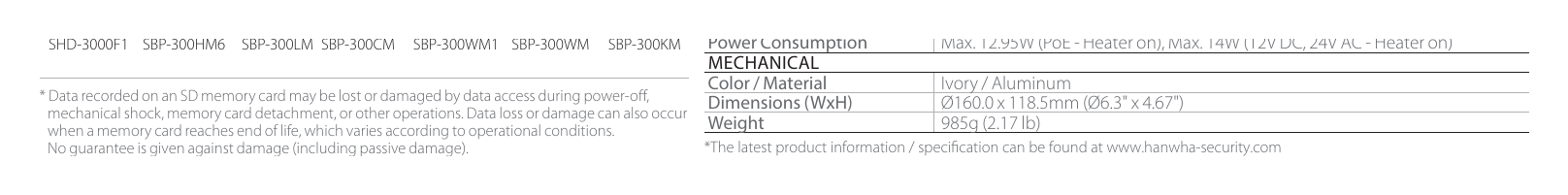 SNV-6084 外形尺寸圖 Unit : mm (inch) Audio In Supply voltage : 2.5V DC (4mA), Input impedance : approx. 2K Ohm｜Unit: mm