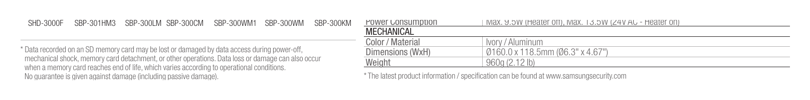 SNV-6084R-ENG-1P 外形尺寸圖 Unit : mm (inch) Audio In Supply voltage : 2.5V DC (4mA), Input impedance : approx. 2K Ohm｜重量 960g (2.12 lb) No guarante
