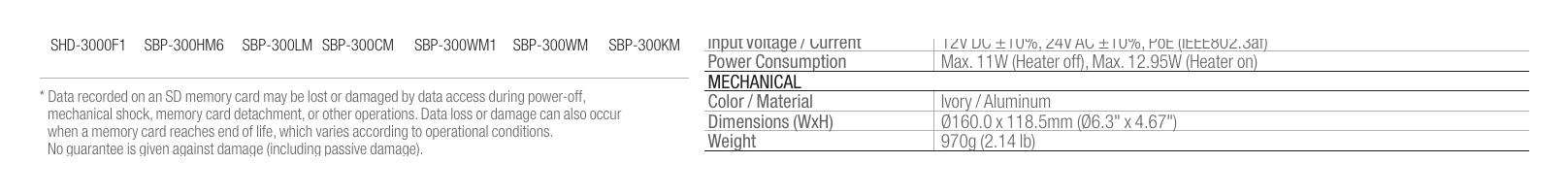 SNV-6085R 外形尺寸圖 Unit : mm (inch) Streaming Capability Multiple streaming (Up to 10 profiles)｜Unit: mm