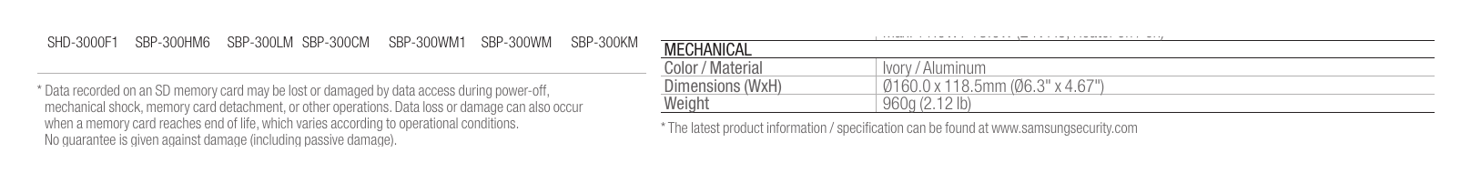SNV-7084 外形尺寸圖 Unit : mm (inch) Audio Out Line out (3.5mm mono jack), Max output level : 1 Vrms｜Unit: mm