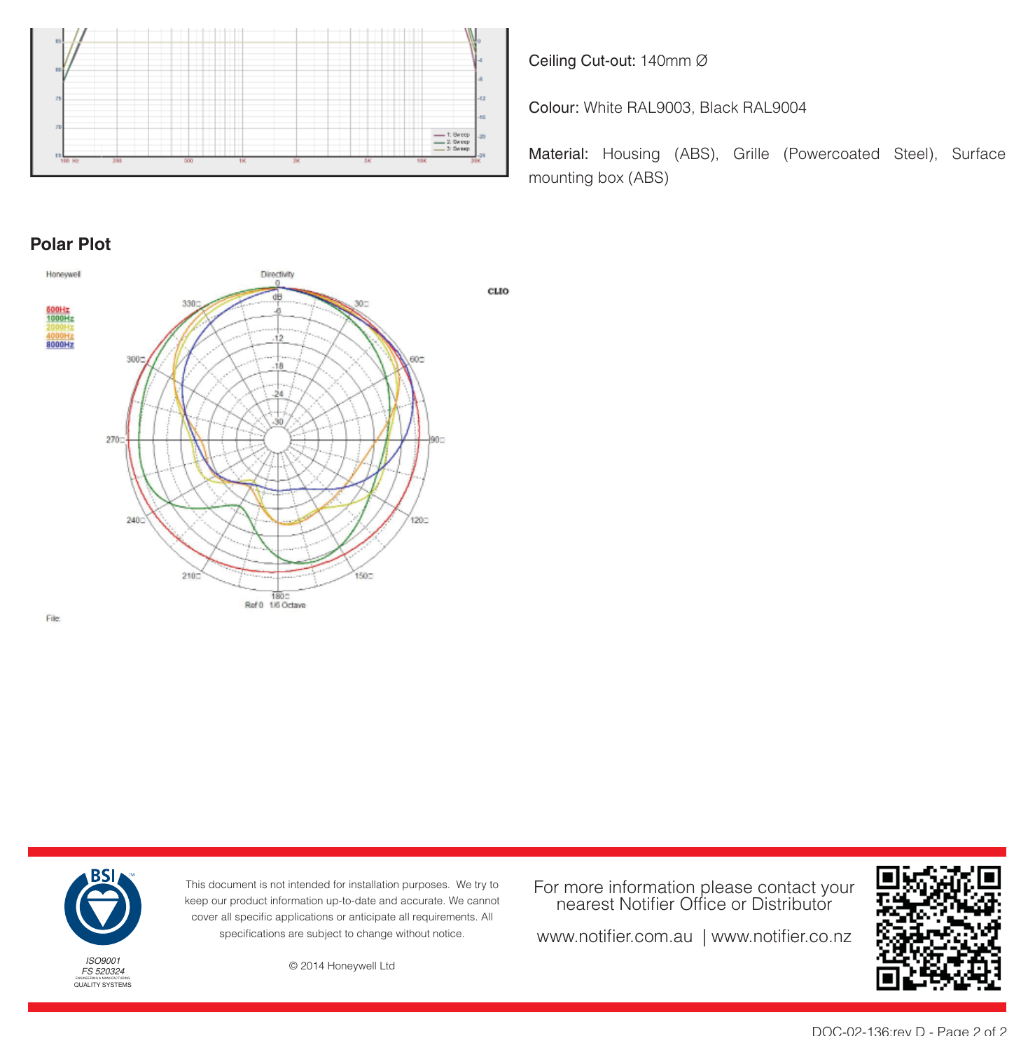 SP-100 外形尺寸圖 崁入式:Ø160mm × 80mm(開孔深度75mm)|天花開孔 Ø140mm|Unit: mm