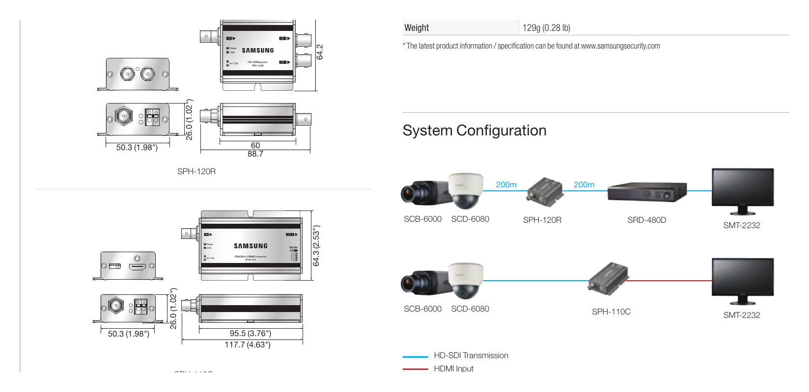 SPH-120R 外形尺寸圖 Unit : mm (inch) Operating Humidity 0% ~ 80% RH｜重量 100g (0.22 lb)｜Unit: mm