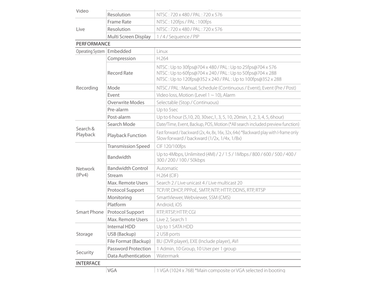 SRD-443 SRD-443-ENG-2P-DATASHEET 產品圖片