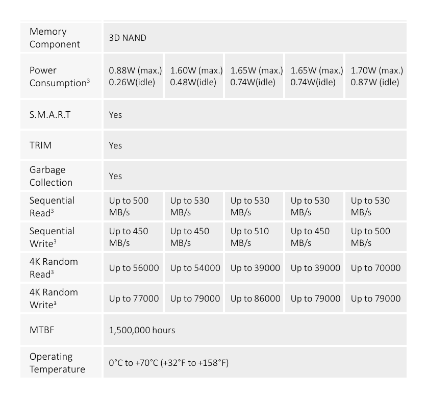 SSD-C800N512G 外形尺寸圖 詳見圖示|Unit: mm