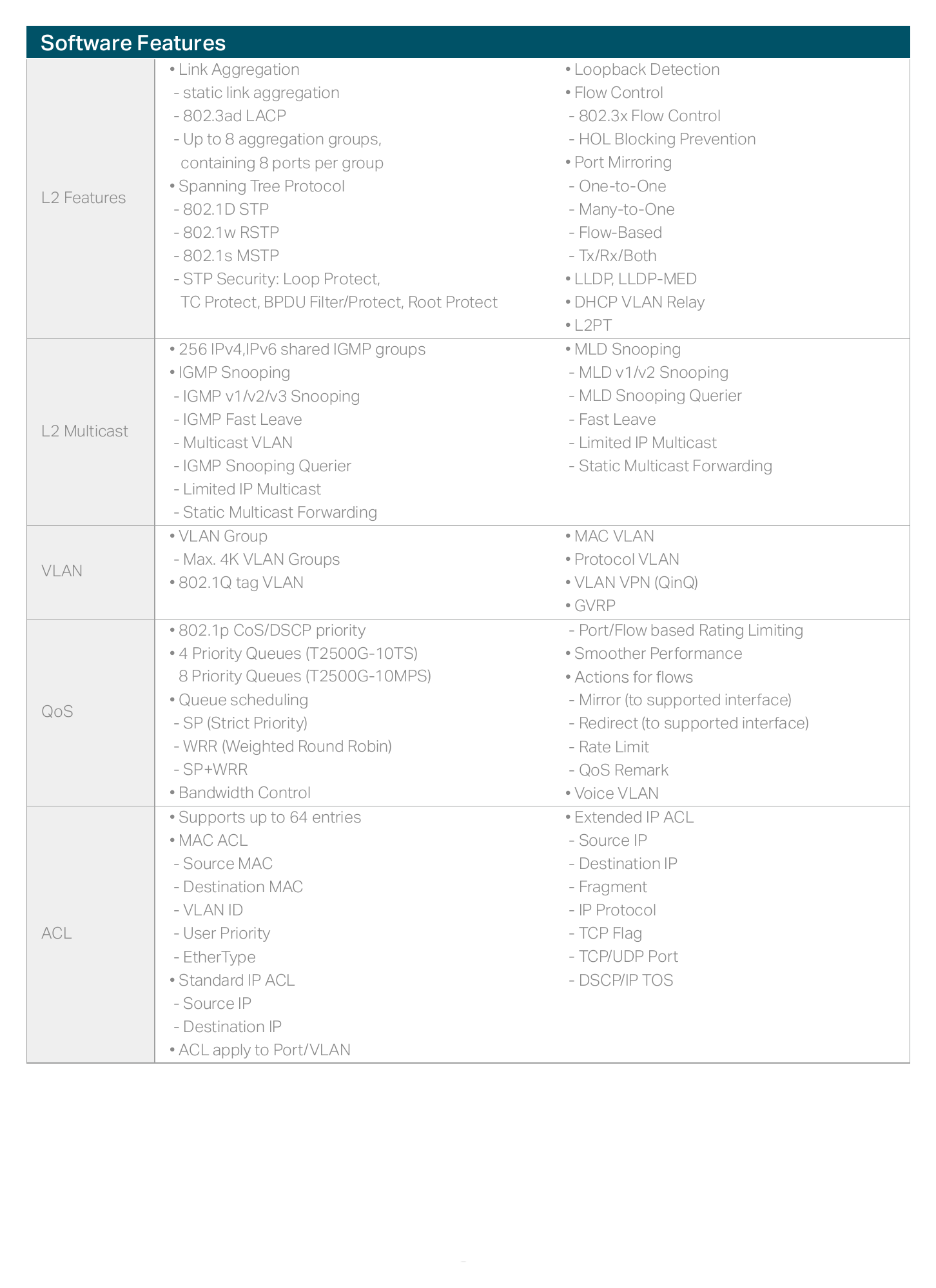T2500G-10MPS&T2500G-10TS(TL-SG3210)(UN) 外形尺寸圖 詳見圖示｜Unit: mm