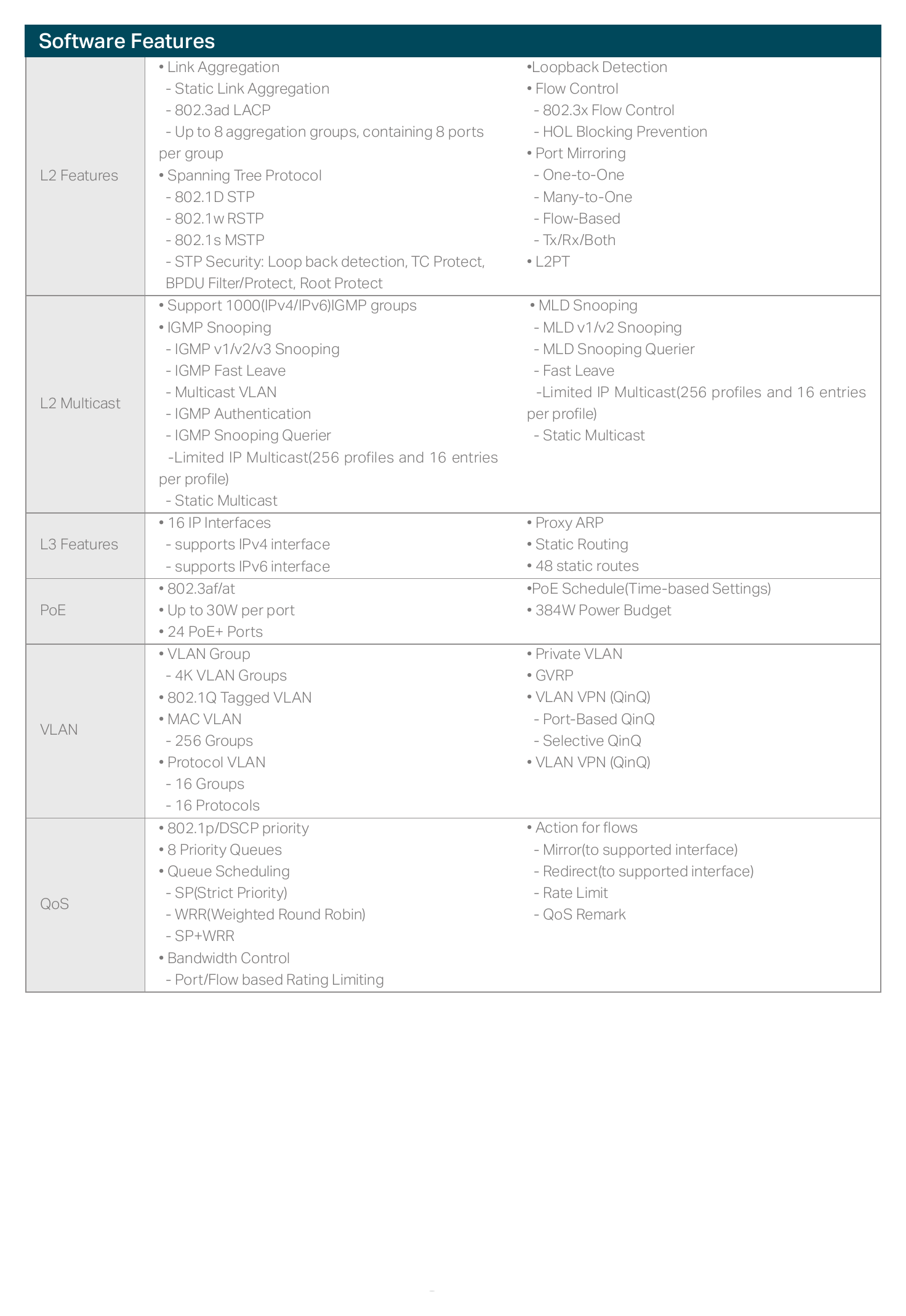T2600G-28MPS(UN)-V2 外形尺寸圖 詳見圖示｜Unit: mm
